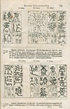 De oorsprong van het Chinese schrift - volgens Athanasius Kircher