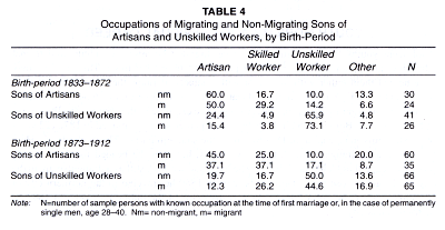 Occupations of Sons