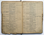 Alphabetical catalogue of the Lavrov-Goc library