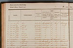 Population register 1850-1860, Moerkapelle (Zuid-Holland)